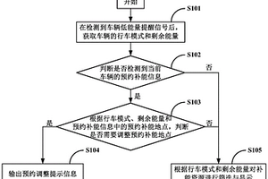 車輛輔助補能方法、裝置及系統