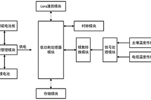 埋地電纜溫度的無線監測系統