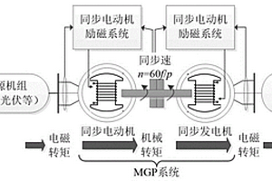 同步電機對系統阻尼特性的分析方法