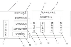 具有需求響應的多能源居民用電智慧監控系統
