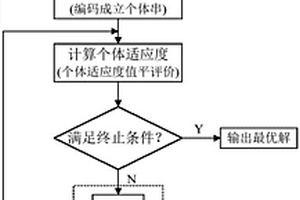 多能互補能源互聯網優化調度方法