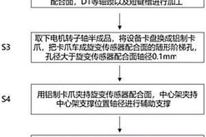 適用于電機轉子軸的加工方法