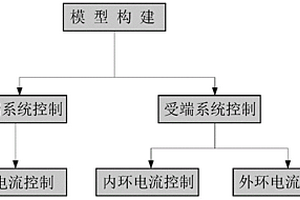 LCC-MMC三端混合柔性可再生能源遠程外送方法