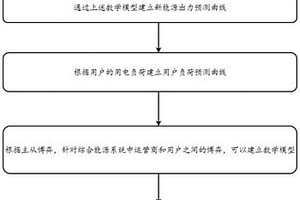 綜合能源系統及其優化運行方法