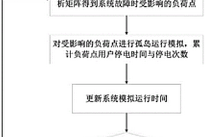 考慮大規模光伏儲能接入的鉆石型配電網可靠性計算方法