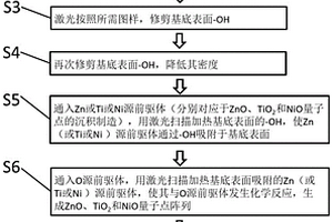 同腔制造氧化鋅、氧化鈦和氧化鎳量子點的方法及設備