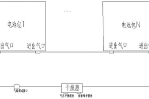 電池系統及車輛