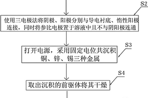 銅鋅錫硫薄膜的共電沉積制備方法