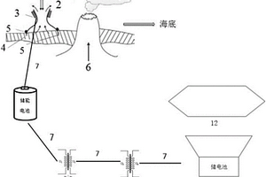 利用海底熱液能量的海底發電系統