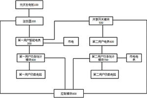 新型的光伏發電共享系統及方法