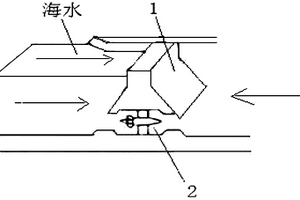 利用潮汐漲落發電的裝置及方法