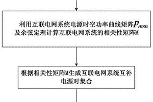 含可再生能源發電的互聯電網系統互補性指標計算方法