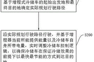 應用于增程式冷儲車的供電管理方法