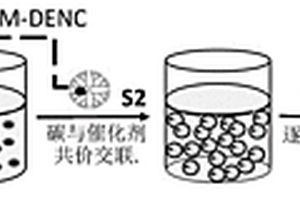 膜電極中催化劑層的制備方法