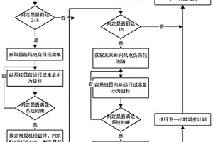 考慮廣義儲能與火電聯合調峰的日前-日內兩階段滾動優化調度方法