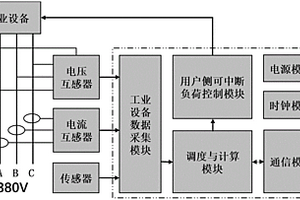 電網與工業用戶用電供需互動裝置及實現方法