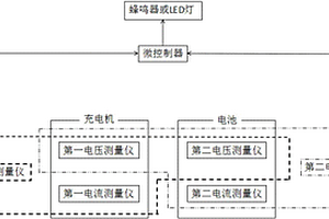 采用具備預警功能的電動車充電機系統進行預警的方法