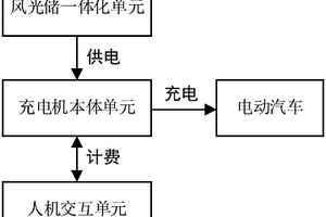 電動汽車風光儲一體化充電樁