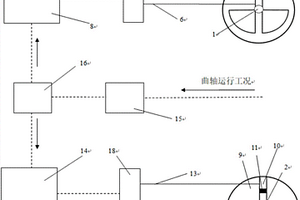 用于混動汽車的發動機組