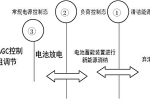 AGC調度的電池充放電方法