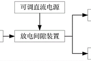 本質安全型電路低電壓放電機理實驗平臺及研究方法