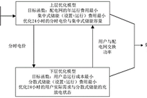 基于用戶需求響應的多層級儲能優化配置方法及裝置