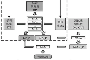 風電功率概率預測模型建立方法