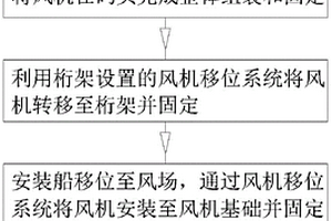 海上風機整體提升安裝方法