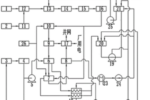 可再生能源氫燃蒸汽聯合循環動力發電系統