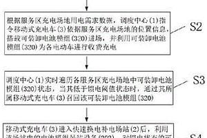 節假日高速公路充電設備快速布置方法