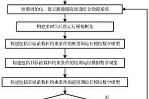 考慮靈活性需求的電力系統多時間尺度優化方法