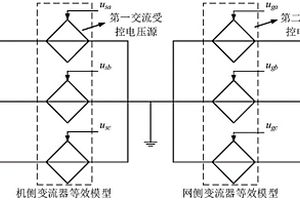 風電場風機變流器仿真模型的建立方法及仿真方法