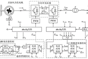 常規控制策略下直驅式風力發電系統的動態特性分析方法