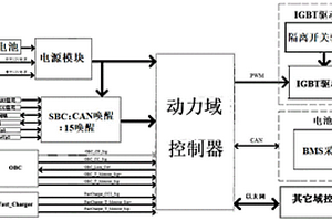 純電動汽車動力系統動力域控制器及其控制方法