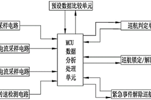 新能源電動汽車用高效巡航行駛控制器