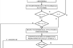 基于優化模型預測算法結合變步長擾動控制的MPPT方法