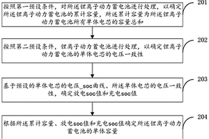 鋰離子動力蓄電池的單體容量檢測方法和系統