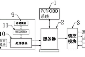 用于新能源汽車的綜合安全管理控制系統