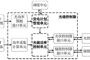 重塑光伏電站外特性的光儲控制器及光儲控制方法