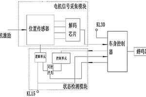 整車熄火工況驅動電機保護方法、模塊和系統