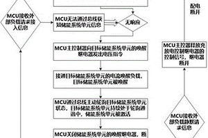 具有電流喚醒功能的多電源系統及其控制方法