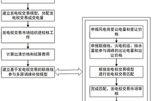 基于發電權交易的聯絡線參與多源調峰補償方法