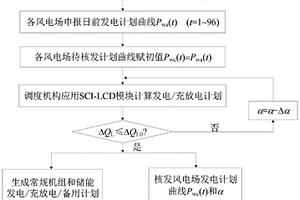 適應全調度周期考核模式的風電場計劃偏差率整定方法