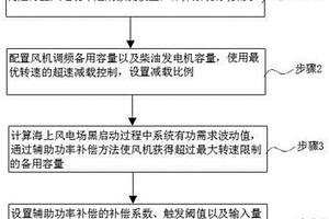 海上風電場黑啟動有功功率控制方法