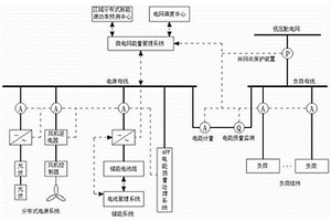多類型風光儲互補發電系統及控制方法