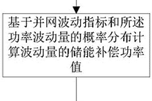 儲能優化配置方法及系統