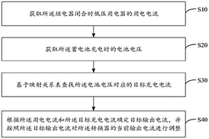 充電控制方法、裝置、設備及存儲介質