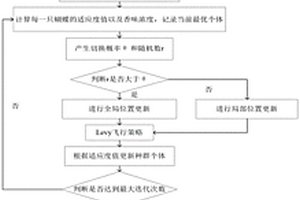 短期風力發電輸出功率的預測方法