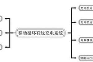 高速公路移動循環有線充電系統