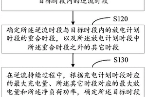 防逆流的光儲系統功率分配方法、裝置、系統及存儲介質